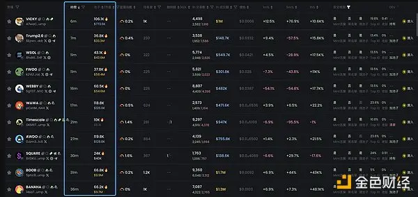 1 小时 15 倍，AI Meme 冲浪者防沉迷指南
